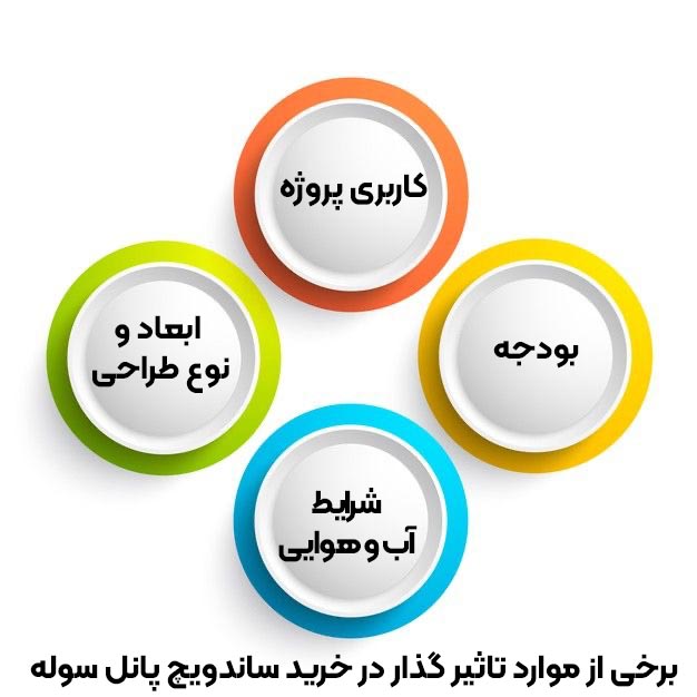 عوامل تاثیر گذار در خرید ساندویچ پانل سوله