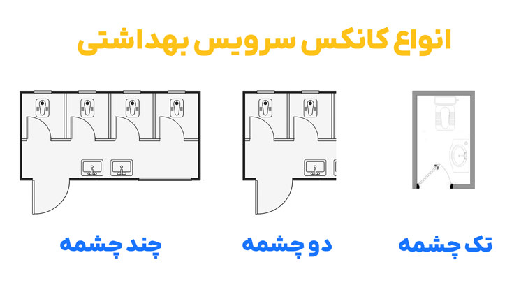 انواع کانکس سرویس بهداشتی