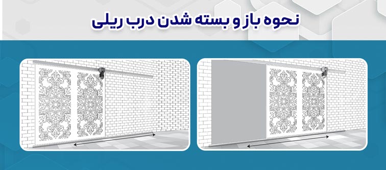 نحوه باز و بسته شدن درب ریلی 