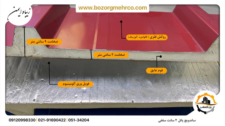 ساندویچ پانل 2 سانت سقفی