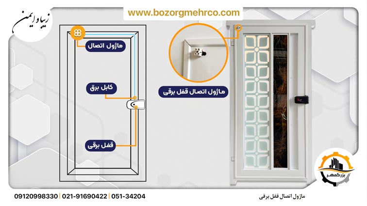 ماژول اتصال قفل برقی