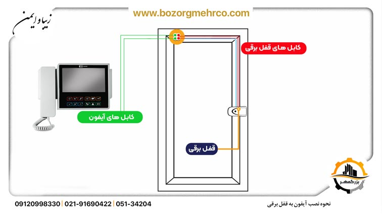 روش نصب ماژول اتصال قفل برقی