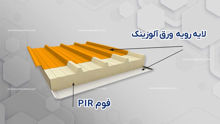 ساندویچ پانل PIR