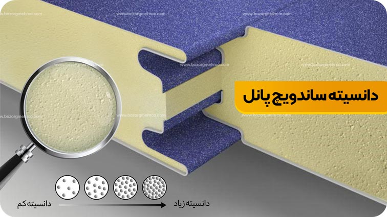 دانسیته ساندویچ پانل