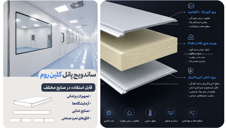 ساندویچ پانل کلین روم 