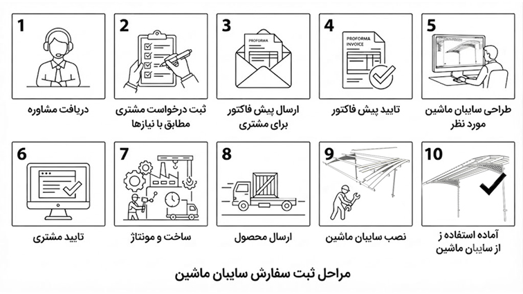 مراحل ثبت سفارش سایبان 