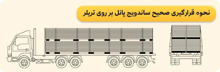 نحوه قرارگیری روی تریلر